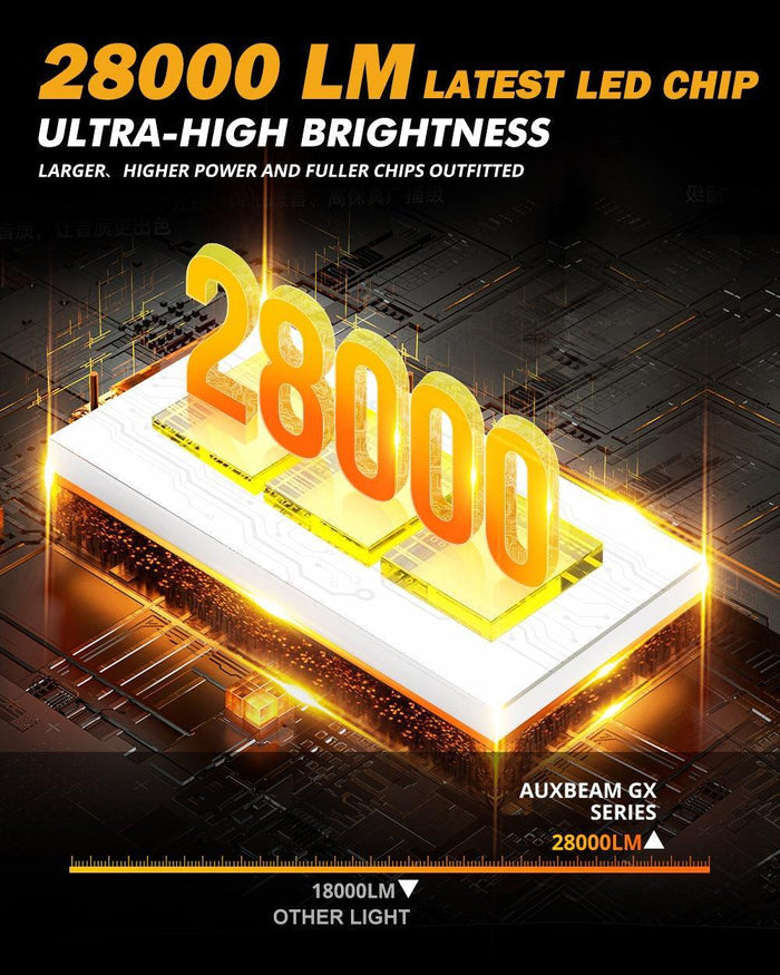 For 2011 Volkswagen Jetta H7 LED Headlight Bulbs