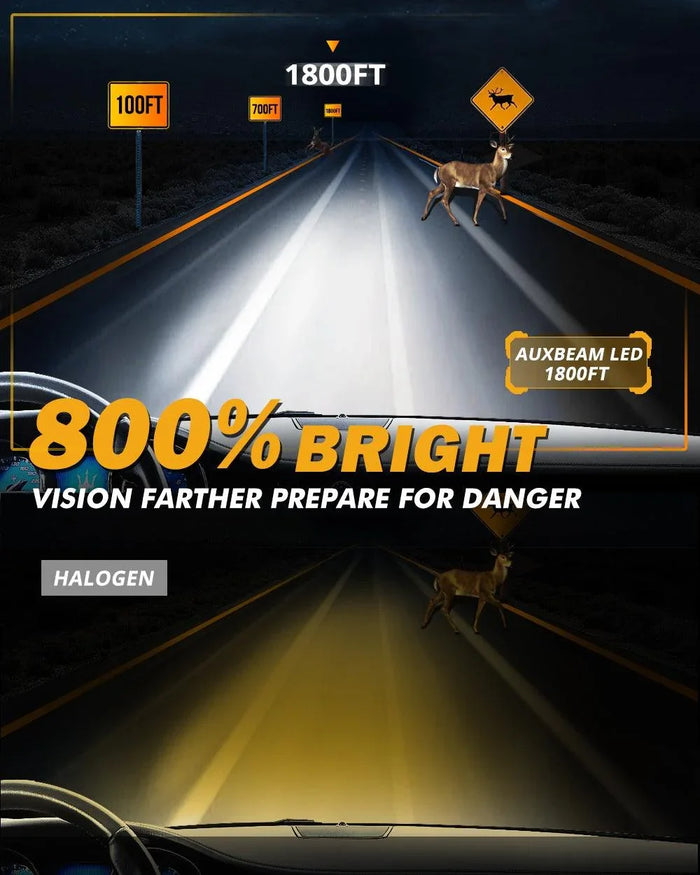 For 2015 Skoda Superb 3 (3V) H7 LED Headlight Bulbs