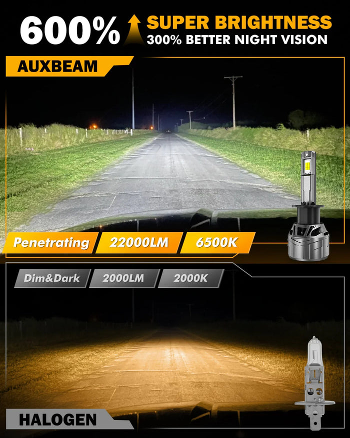🆕H1 LED Headlight Bulbs 100W 22000LM F18 Series 1:1 Mini Size 6500K Cool White | 2 Bulbs