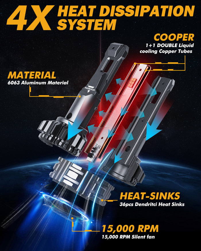 H1 LED Headlight Bulbs 110W 24000LM F22 Series High Brightness 6500K Cool White | 2 Bulbs