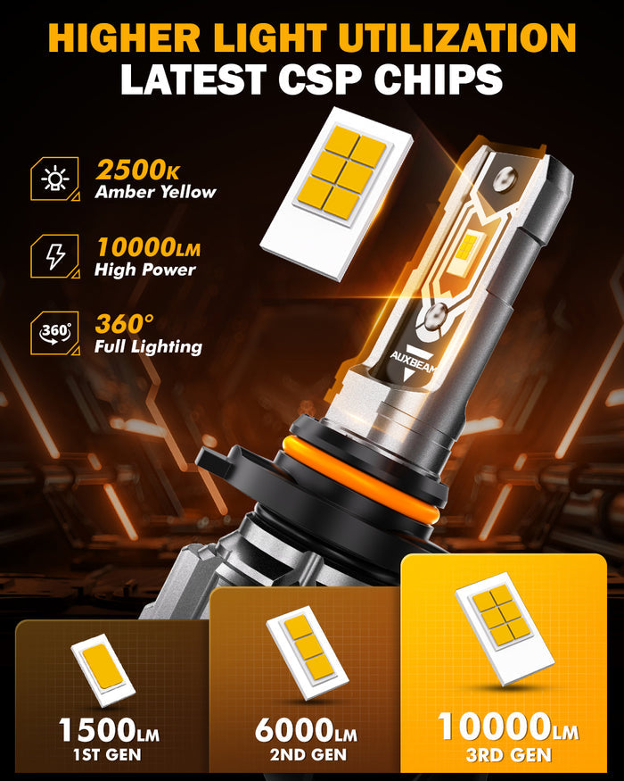 🆕H10 9145 9140 HB3 LED Fog Light/DRL Bulbs 50W 10000LM 2500K Amber Yellow Q5 Series | 2 Bulbs