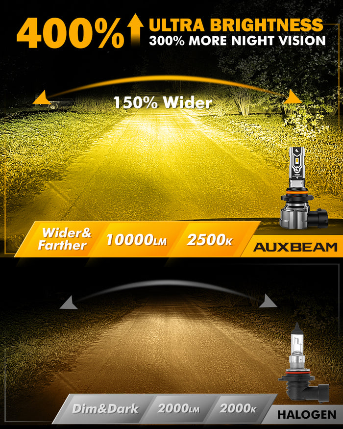 🆕H10 9145 9140 HB3 LED Fog Light/DRL Bulbs 50W 10000LM 2500K Amber Yellow Q5 Series | 2 Bulbs