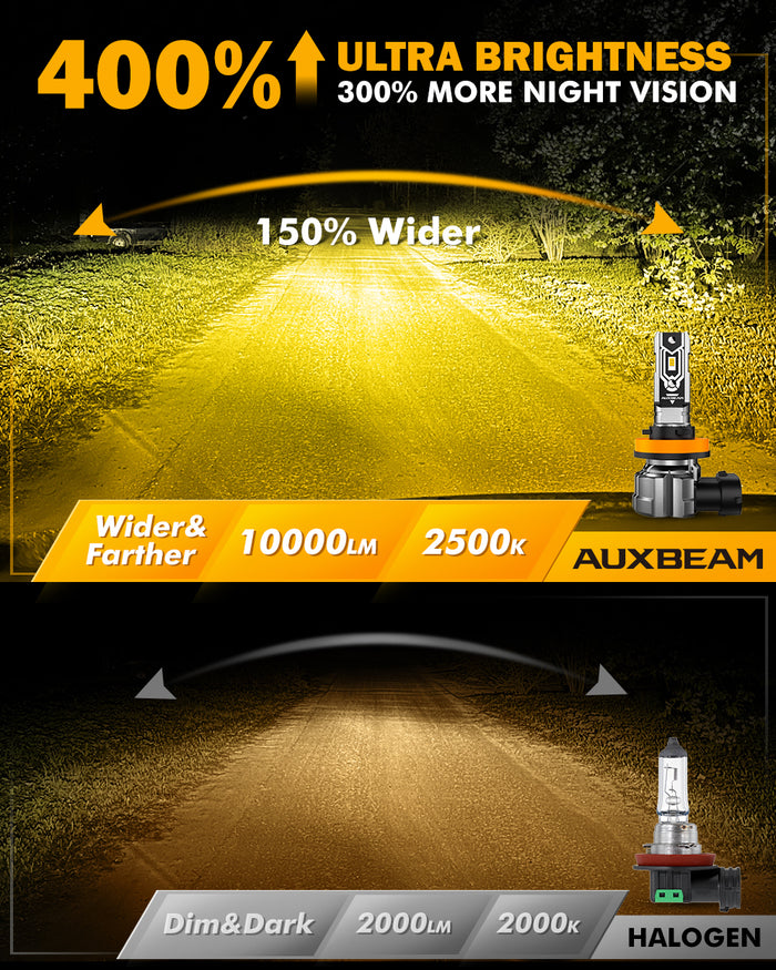 🆕H11 H9 H8 H16JP LED FOG Light/DRL Bulbs 50W 10000LM 2500K Amber Yellow Q5 Series | 2 Bulbs