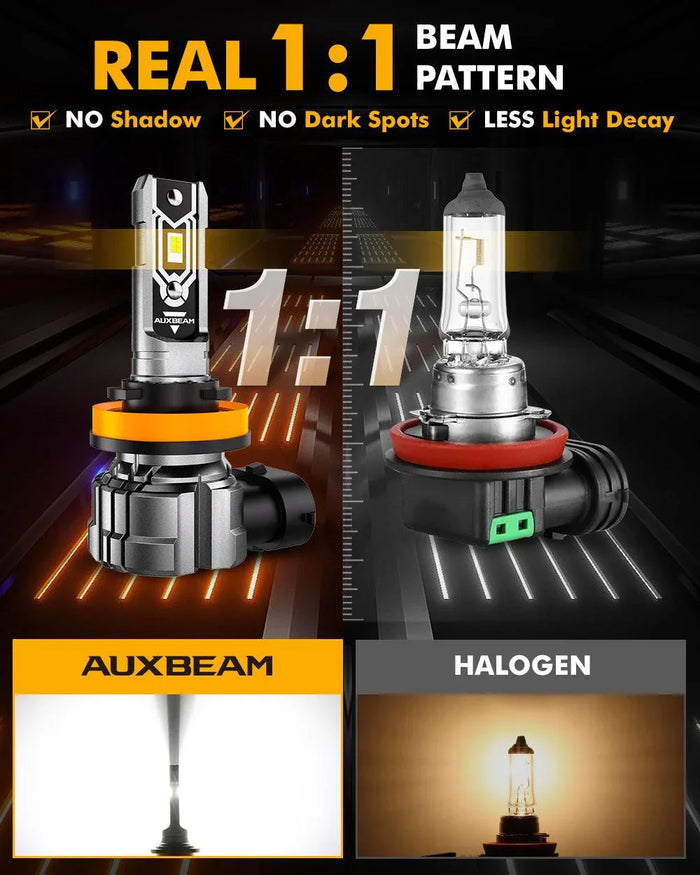 🆕H11 H9 H8 H16JP LED FOG Light/DRL Bulbs 50W 10000LM 6500K Cool White Q5 Series | 2 Bulbs