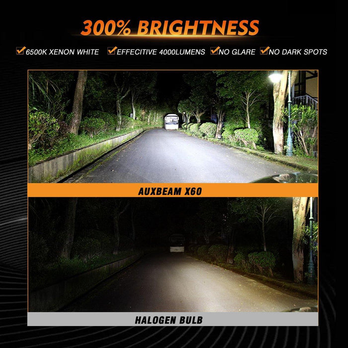 H11 LED Fog Light Bulbs 44W 4000LM X60 Series Fanless 6500K Cool White | 2 Bulbs