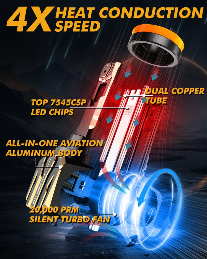 🆕H11+H11 LED Headlight Bulbs 120W 30000LM GX Plug&Play Series 6500K Cool White | 4 Bulbs