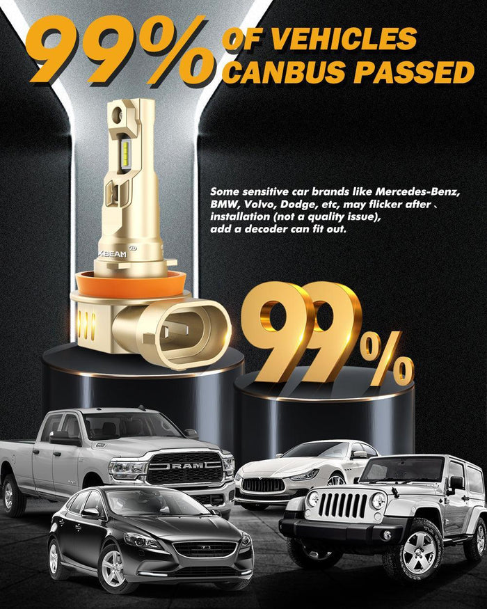 H11+H11 LED Headlight Bulbs 60W 16000LM Q20-SE Series 1:1 OEM Factory Size 6500K Cool White | 4 Bulbs
