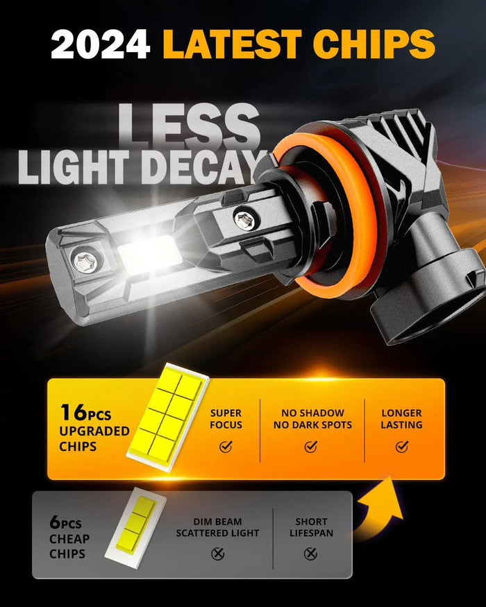 🆕H11+H11 LED Headlight Bulbs/Fog Lights Q15 Series Fanless & Wireless 60W 18000LM 6500K Cool White | 4 Bulbs