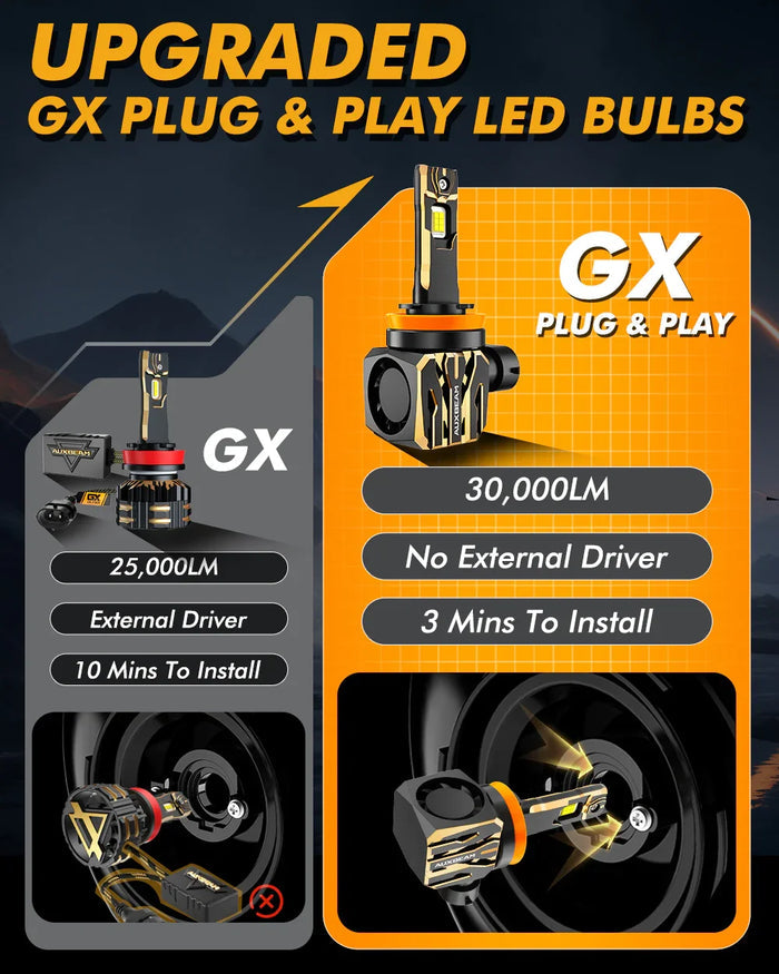 🆕H11/H9/H8 LED Headlight Bulbs 120W 30000LM GX Plug&Play Series 6500K Cool White | 2 Bulbs