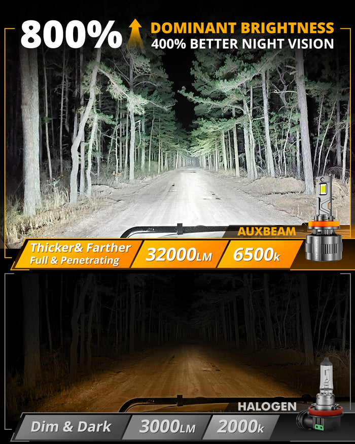 🆕H11/H9/H8 LED Headlight Bulbs 130W 32000LM F35 Series Dual Compatibility 12V/24V 6500K Cool White | 2 Bulbs