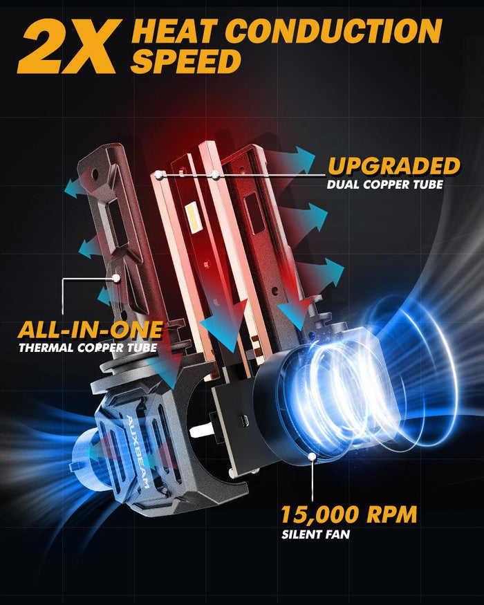 H11/H9/H8 LED Headlight Bulbs Q30 Series Brightest Wireless 110W 24000LM 6500K Cool White | 2 Bulbs