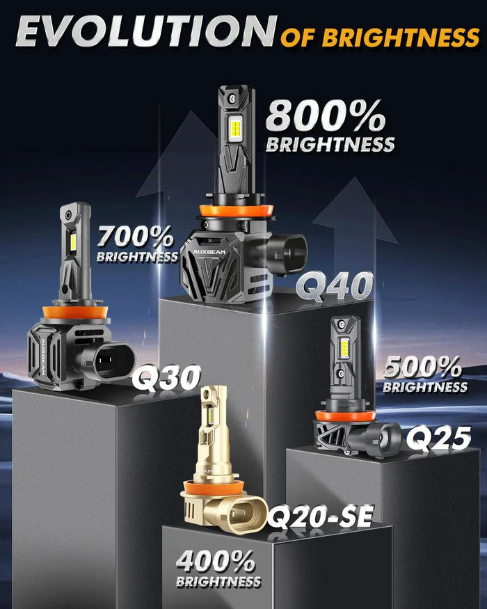 🆕H11/H9/H8 LED Headlight Bulbs Q40 Series Ultra-High Brightness 120W 30000LM 6500K Cool White | 2 Bulbs