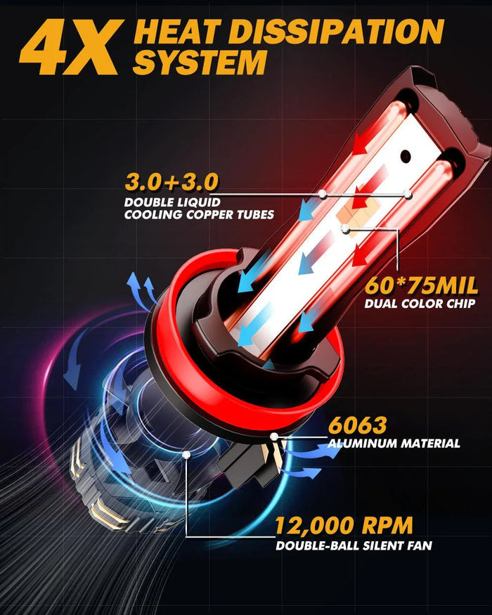 H11/H9/H8/H16JP LED Bulb Fog Lights/Low Beam Lights 110W 25000LM GX Bi-Color Series High Power & Brightness Dual Color Switchback | 2 Bulbs