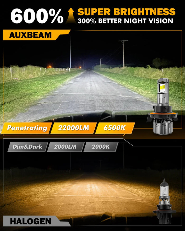 🆕H13/9008 LED Headlight Bulbs 100W 22000LM F18 Series 1:1 Mini Size 6500K Cool White | 2 Bulbs