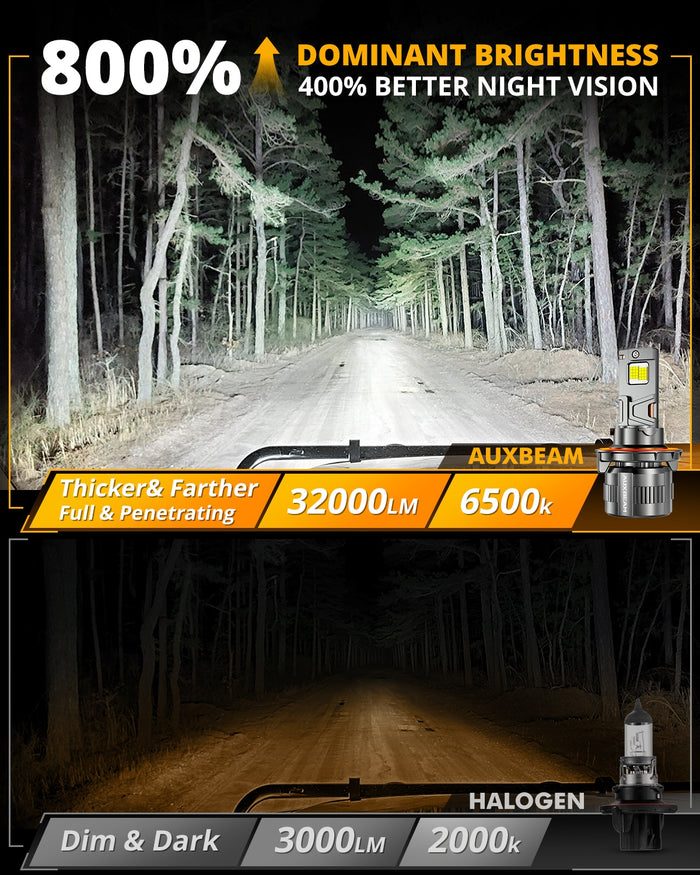 🆕H13/9008 LED Headlight Bulbs 130W 32000LM F35 Series Dual Compatibility 12V/24V 6500K Cool White | 2 Bulbs