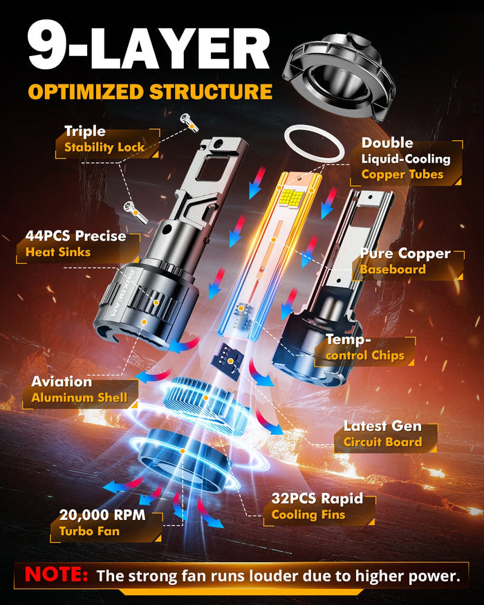 🆕H13/9008 LED Headlight Bulbs 130W 32000LM F35 Series Dual Compatibility 12V/24V 6500K Cool White | 2 Bulbs
