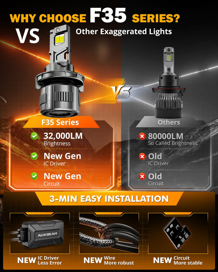 🆕H13/9008 LED Headlight Bulbs 130W 32000LM F35 Series Dual Compatibility 12V/24V 6500K Cool White | 2 Bulbs