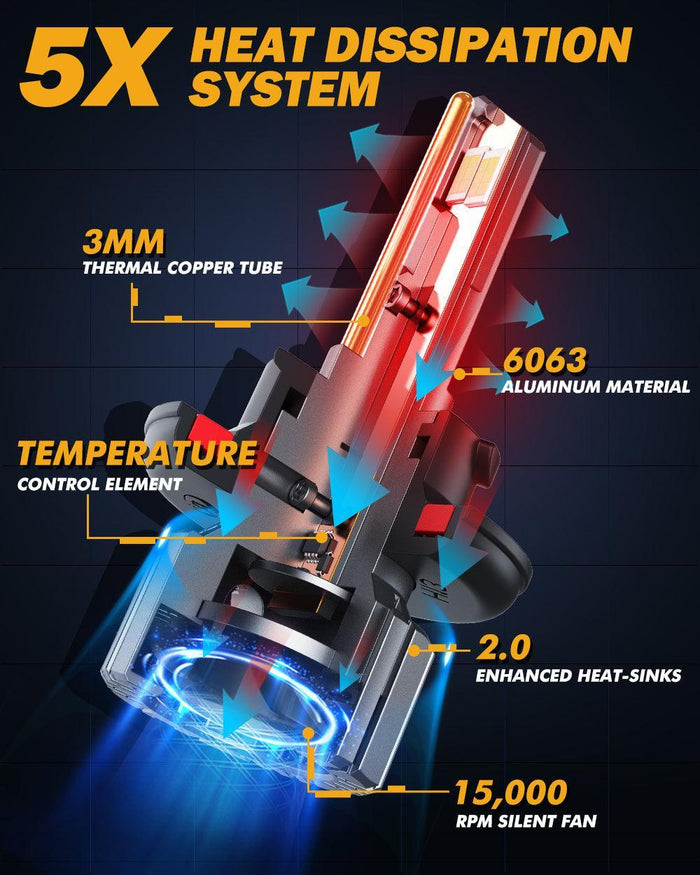 H13/9008 LED Headlight Bulbs 90W 20000LM F15 Series 20% Smaller Size 6500K Cool White | 2 Bulbs