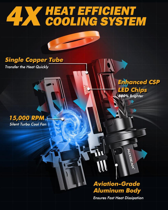 🆕H13/9008 LED Headlight Bulbs Q40 Series Ultra-High Brightness 120W 30000LM 6500K Cool White | 2 Bulbs