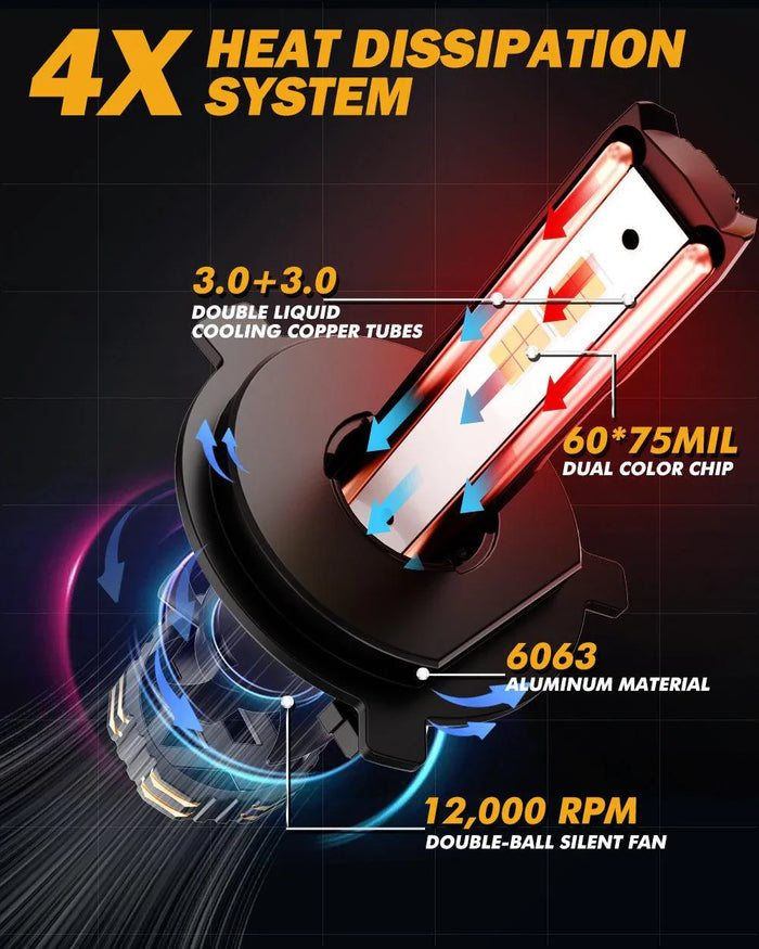 H4 LED Headlight Bulbs 110W 25000LM GX Bi-Color Series High Power & Brightness Dual Color Switchback | 2 Bulbs