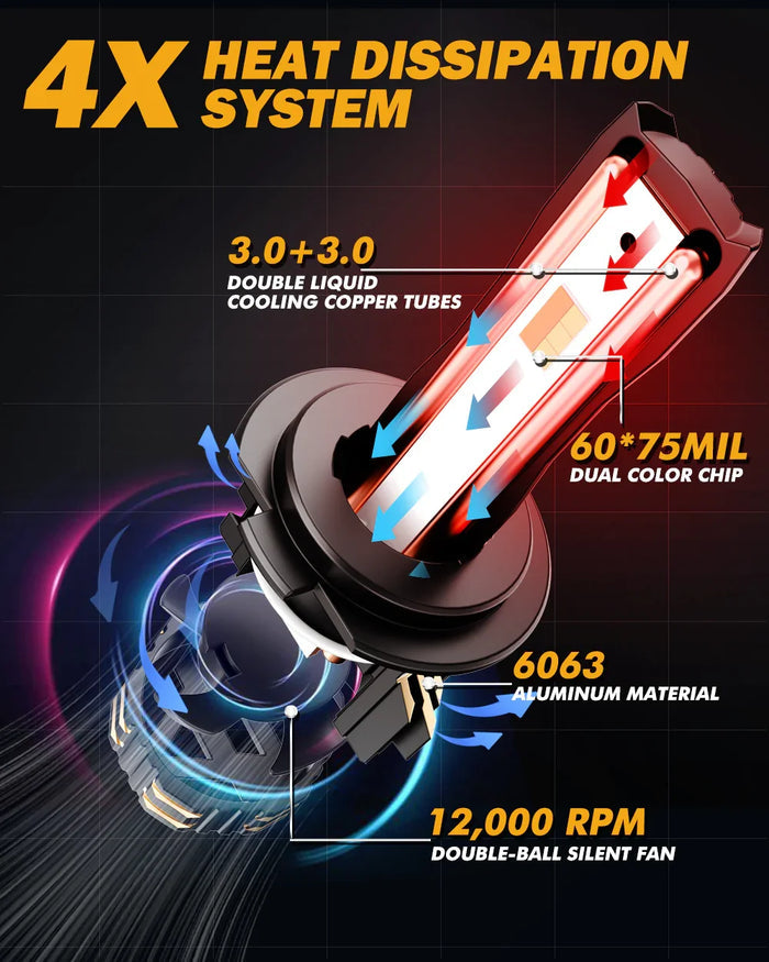 H4 LED Headlight Bulbs 110W 25000LM GX Bi-Color Smart Series, with App Control Via Bluetooth & Dual Color Switchback | 2 Bulbs