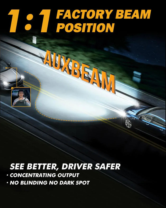 🆕H4 LED Headlight Bulbs 240W 40000LM GX-ULTRA Series 6500K Cool White | 2 Bulbs