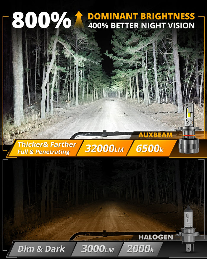🆕H4/9003 LED Headlight Bulbs 130W 32000LM F35 Series Dual Compatibility 12V/24V 6500K Cool White | 2 Bulbs