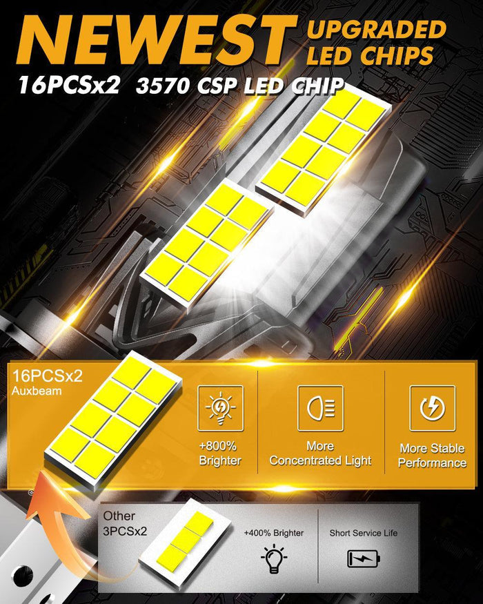 🆕H4/9003 LED Headlight Bulbs Q40 Series Ultra-High Brightness 120W 30000LM 6500K Cool White | 2 Bulbs