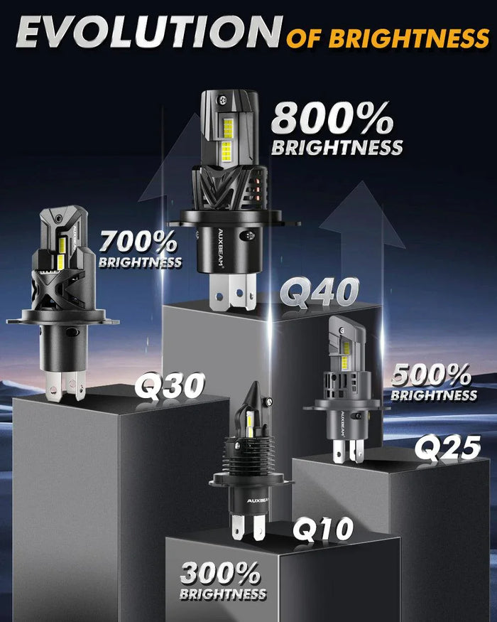 🆕H4/9003 LED Headlight Bulbs Q40 Series Ultra-High Brightness 120W 30000LM 6500K Cool White | 2 Bulbs