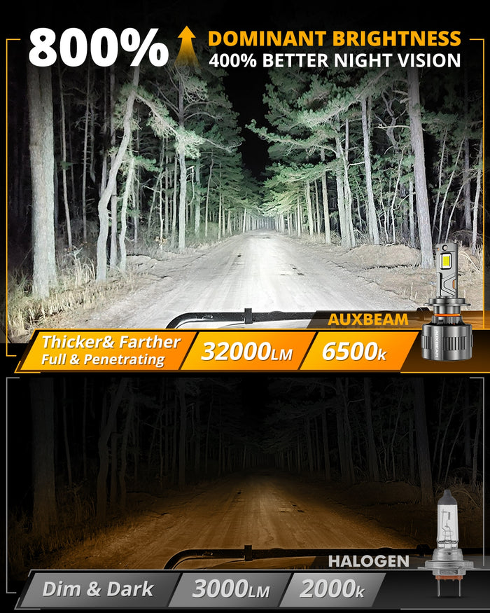 🆕H7 LED Headlight Bulbs 130W 32000LM F35 Series Dual Compatibility 12V/24V 6500K Cool White | 2 Bulbs