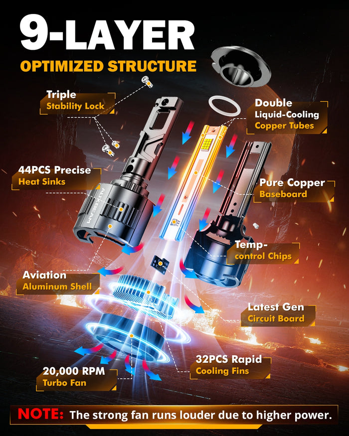 🆕H7 LED Headlight Bulbs 130W 32000LM F35 Series Dual Compatibility 12V/24V 6500K Cool White | 2 Bulbs