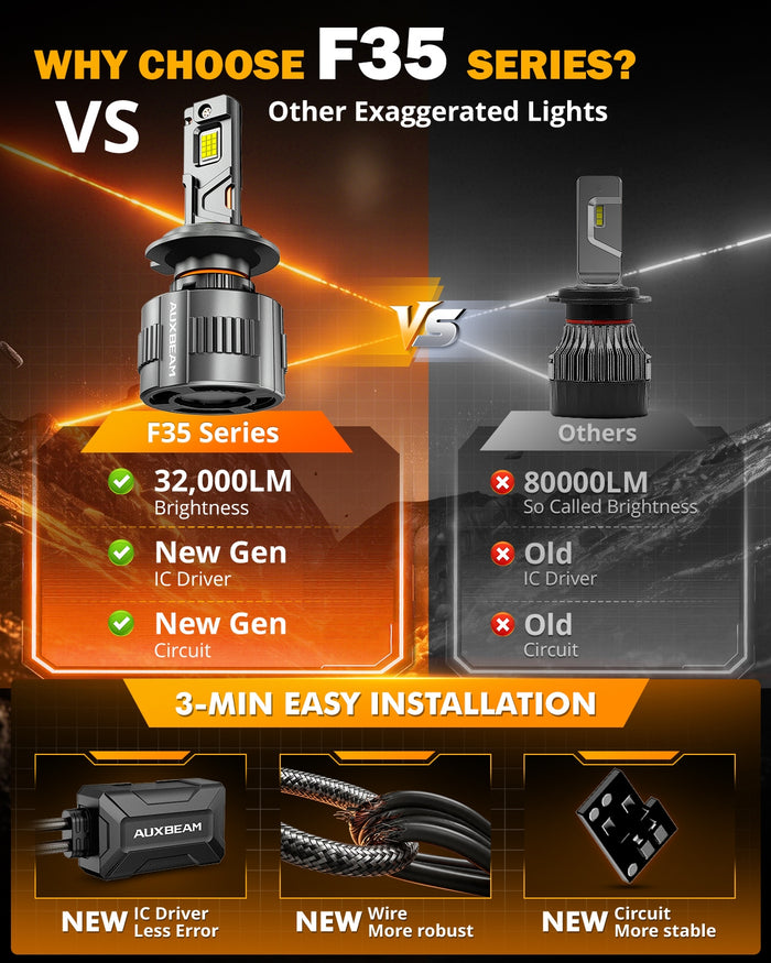 🆕H7 LED Headlight Bulbs 130W 32000LM F35 Series Dual Compatibility 12V/24V 6500K Cool White | 2 Bulbs