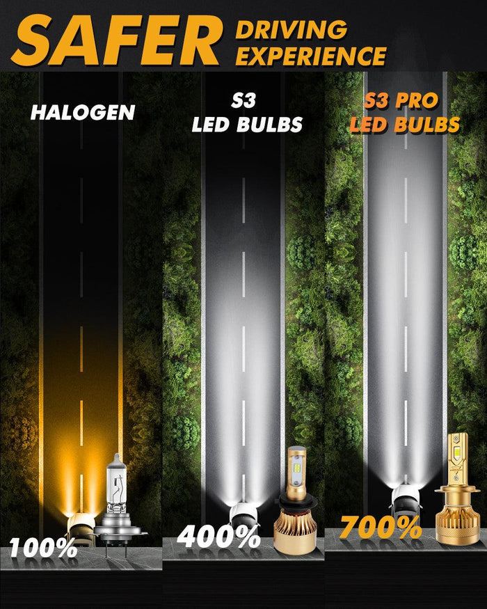 🆕H7 LED Headlight Bulbs S3 Pro Series Dual Decoder CAN-BUS Error Free 12V 120W 24000LM 6500K Cool White | 2 Bulbs