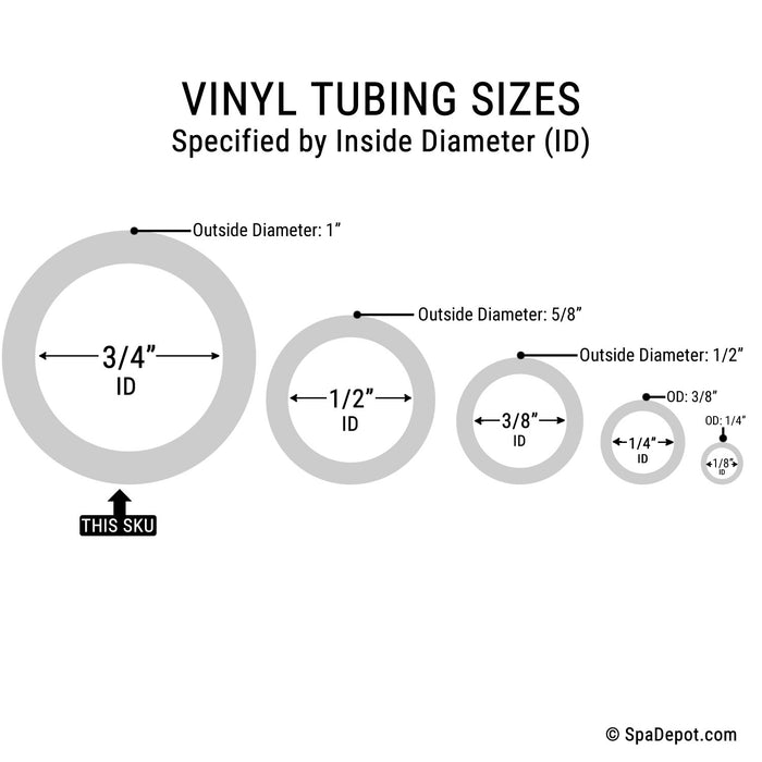 3/4"ID x 10' - Clear PVC Vinyl Tubing