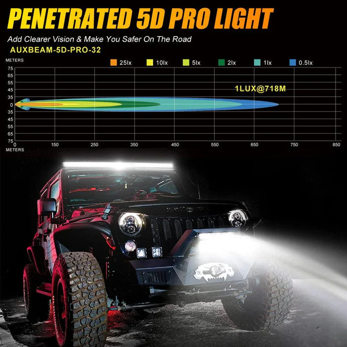 NEW 32 Inch 5D-PRO Series 33000LM Spot Beam Off Road Led Light Bar