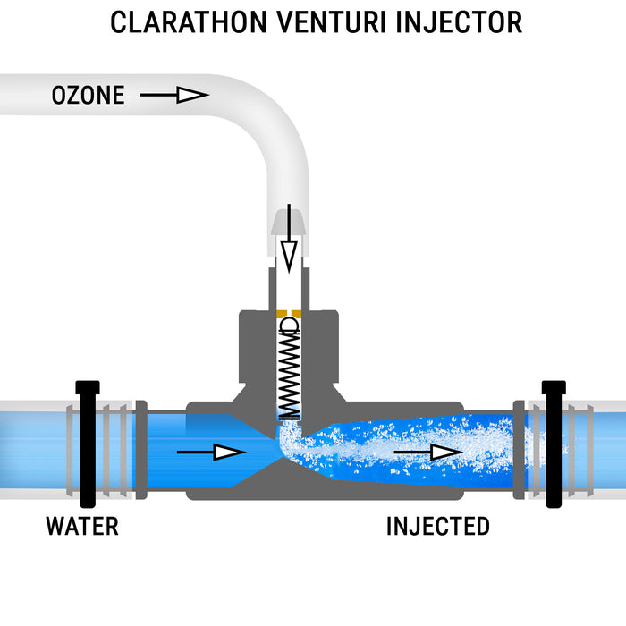 Ozone Venturi Injector Kit 3/4" Smooth-Barb x 1/4"