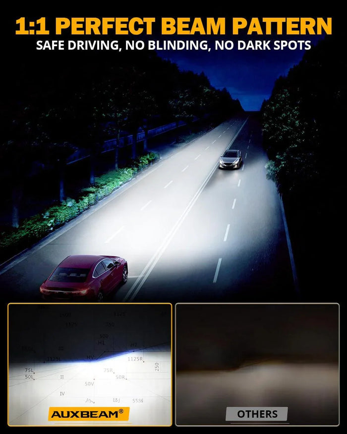 🆕R7 Series 25000LM 70W RGB Remote Control LED Headlight Bulb/DRL/Fog Light