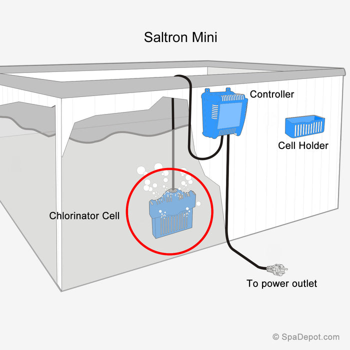 Saltron Mini Replacement Cell