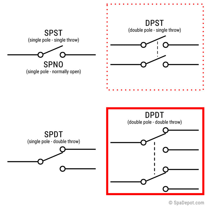 Spa Air Switch Tecmark - DPDT/DPST