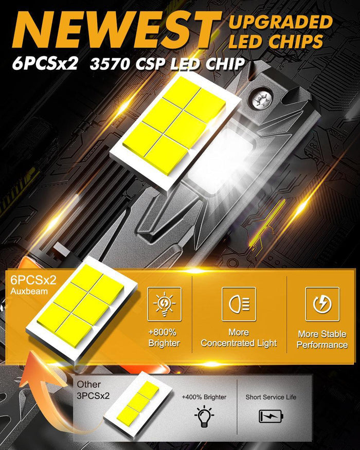 🆕Ultra-High Brightness Q40 Series 30000LM 120W LED Headlight Bulbs 6500K Cool White