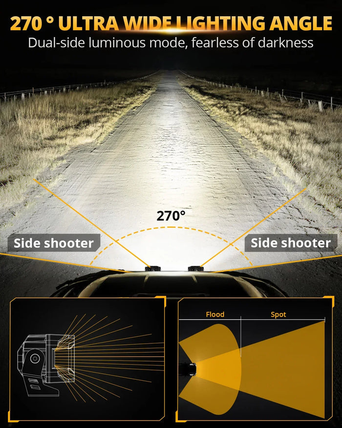 LED off-road light bars showing 270-degree ultra wide lighting angle and side shooter design