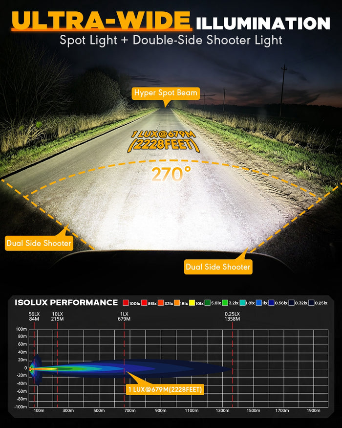 V-MAX Series | 5 Inch 138W 16200LM Spot Beam Side Shooter LED Rectangular Pod Lights with Amber DRL
