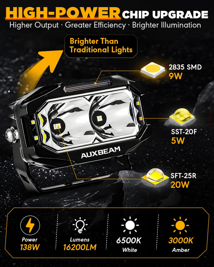 V-MAX Series | 5 Inch 138W 16200LM Spot Beam Side Shooter LED Rectangular Pod Lights with Amber DRL