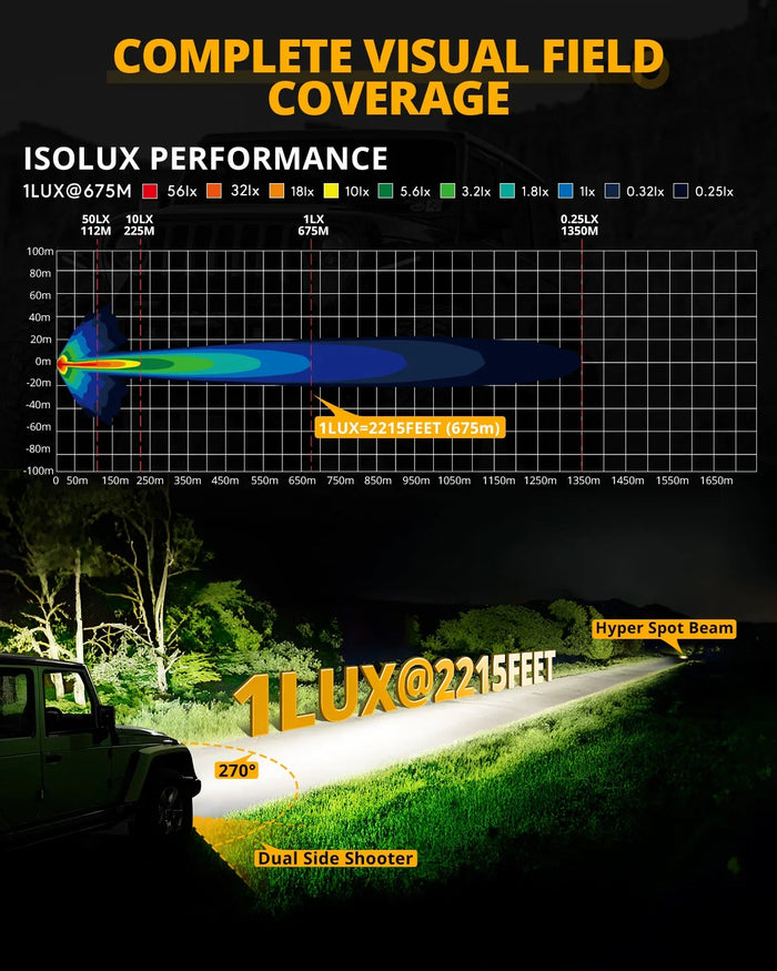 V-ULTRA Series | 7 Inch 226W LED Side Shooter White Pod Lights with Amber DRL