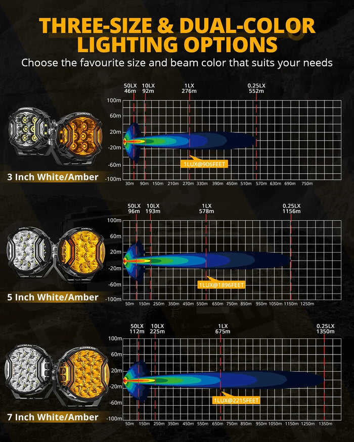 V-ULTRA Series | 7 Inch 226W LED Side Shooter White Pod Lights with Amber DRL