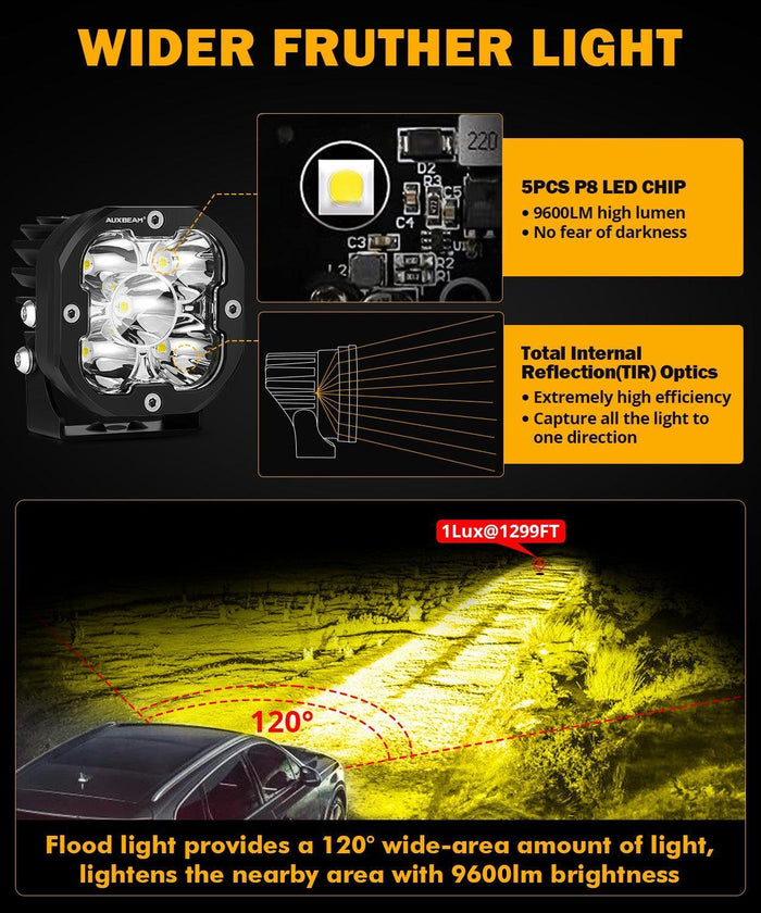 XP-ULTRA Series 3 Inch 80W Flood Beam LED Pods Amber&White Offroad Lights